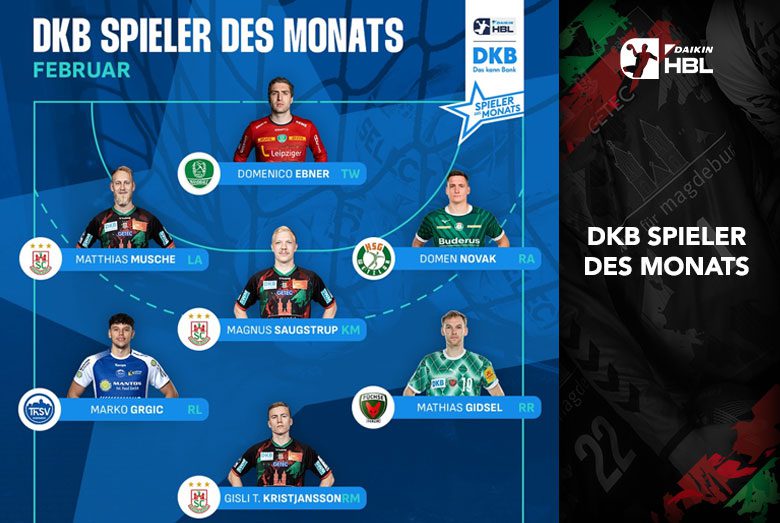 Abstimmung zum DKB Spieler des Monats Februar mit den nominierten SCM-Spielern Musche, Saugstrup und Kristjánsson.