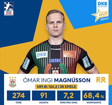 Auszeichnungsgrafik für Ómar Ingi Magnússon als Saison-MVP mit seinen Statistiken: 274 Tore, 91 Assists, 7,2 Tore pro Spiel und 68,4 % Wurfquote.